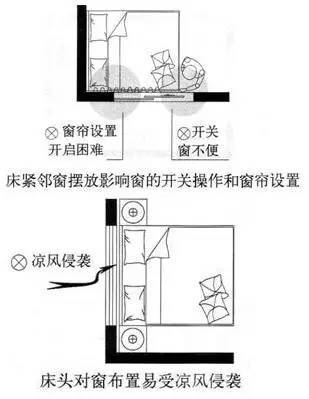 [住宅设计要点]从房间的家具、布置形式和房间尺寸及细部设计…_13