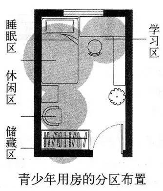 [住宅设计要点]从房间的家具、布置形式和房间尺寸及细部设计…_15