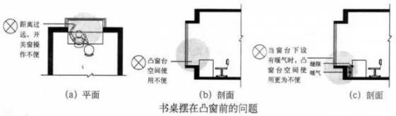 [住宅设计要点]从房间的家具、布置形式和房间尺寸及细部设计…_19