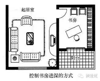 [住宅设计要点]从房间的家具、布置形式和房间尺寸及细部设计…_20