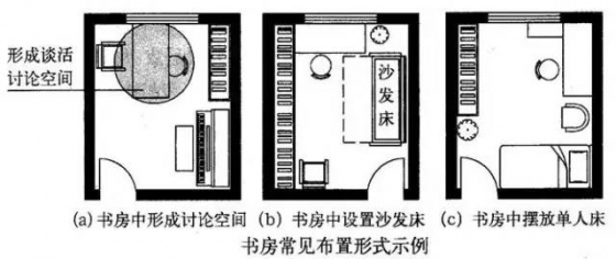 [住宅设计要点]从房间的家具、布置形式和房间尺寸及细部设计…_18