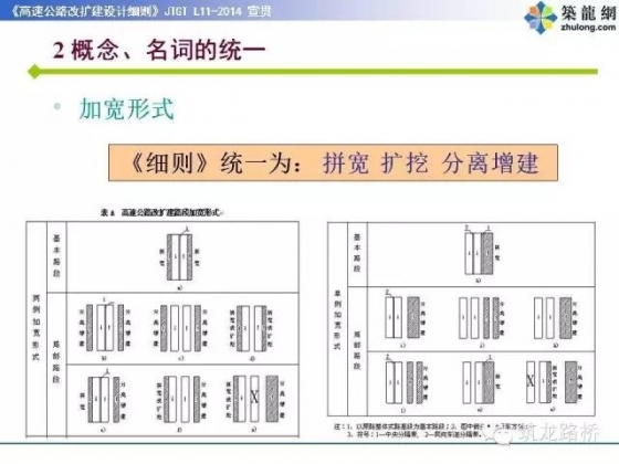 新版《高速公路改扩建设计细则》权威解读，干货！_16