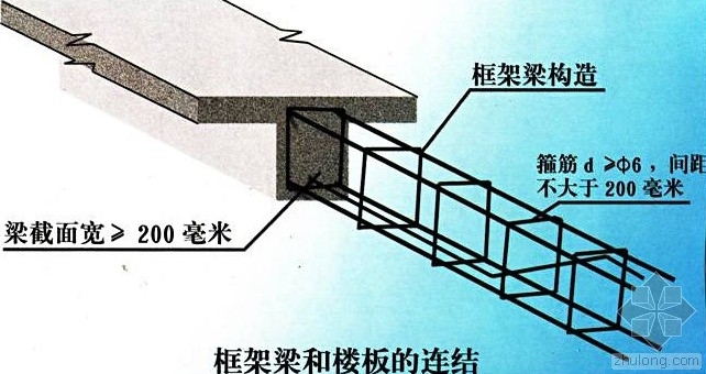 建筑师该做什么资料下载-拿到项目后结构工程师该做什么？设计院扩初设计步骤