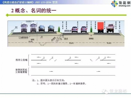 新版《高速公路改扩建设计细则》权威解读，干货！_22