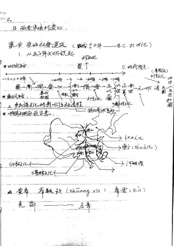 东南大学考研必备笔记+考研资料-点击查看大图