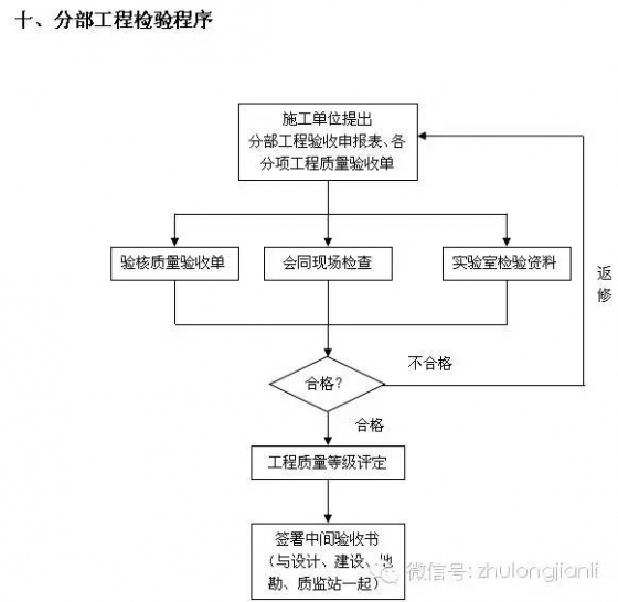 监理工作流程，第一次见到这么全的_10