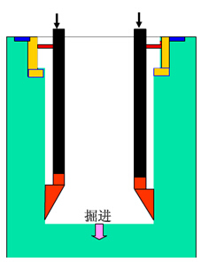 半沉式地下建筑资料下载-沉井沉箱法发展--不止是历史，还有一整套技术！