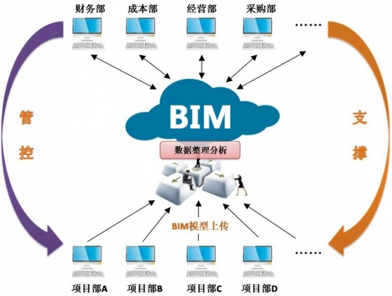 BIM这么“牛”，究竟“牛”哪儿？-BIM应用进展6.jpg