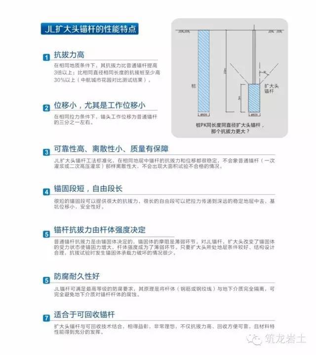 端头扩大型土层锚杆技术资料下载-JL扩大头锚杆，适用于各种粘性土和砂土