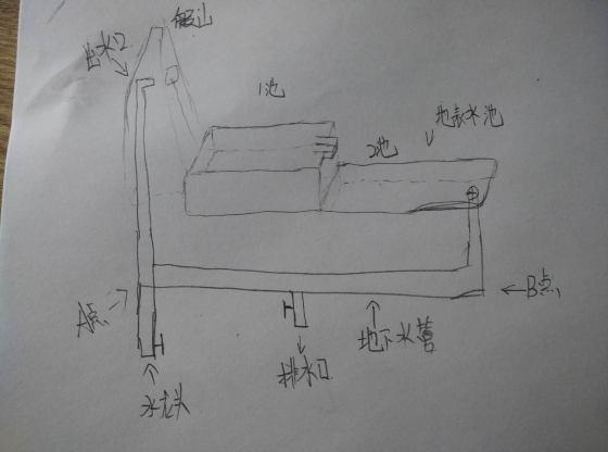 园林循环水建筑构造如何搭建_1