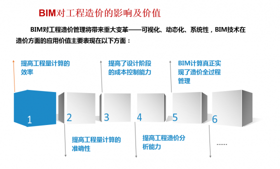 BIM这么“牛”，究竟“牛”哪儿？-33.png