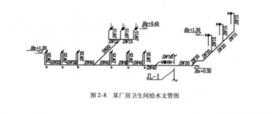 给排水工程施工图解读4点精华！-555.webp.jpg