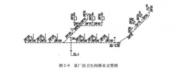 给排水工程施工图解读4点精华-666.webp.jpg