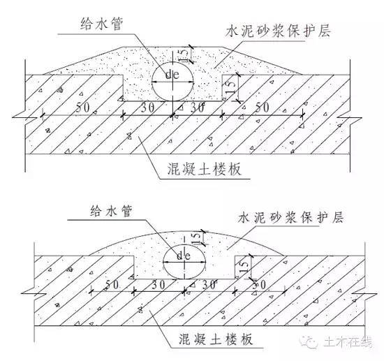 卫生间瓷砖地面做法大样资料下载-室内给水、排水管道节点图做法大全（万科做法）