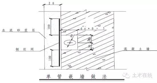 室内给水、排水管道节点图做法大全（万科做法）-3.jpg