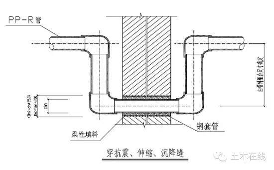 室内给水、排水管道节点图做法大全（万科做法）-14.jpg