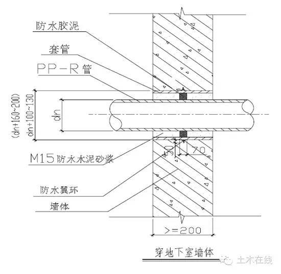 室内给水、排水管道节点图做法大全（万科做法）-11.jpg