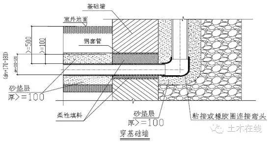 室内给水、排水管道节点图做法大全（万科做法）-13.jpg