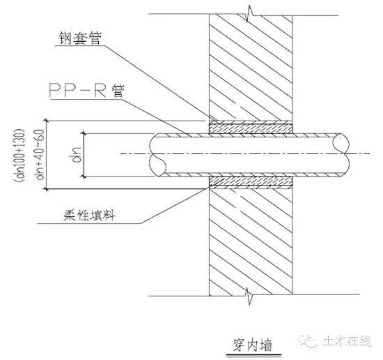 室内给水、排水管道节点图做法大全（万科做法）-12.jpg