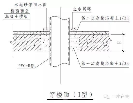 室内给水、排水管道节点图做法大全（万科做法）-16.jpg