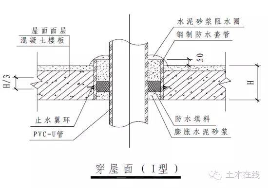 室内给水、排水管道节点图做法大全（万科做法）-18.jpg