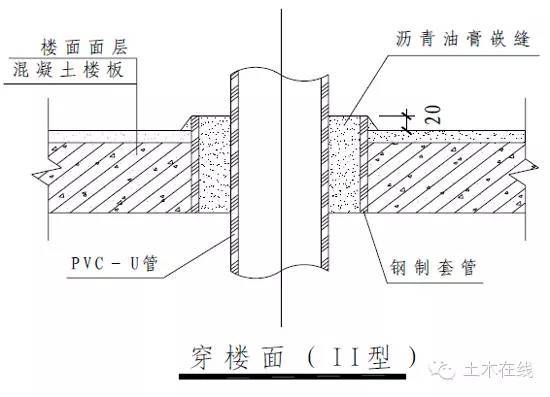 室内给水、排水管道节点图做法大全（万科做法）-17.jpg