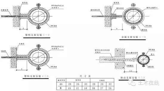 室内给水、排水管道节点图做法大全（万科做法）-22.jpg