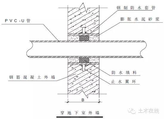 室内给水、排水管道节点图做法大全（万科做法）-20.jpg