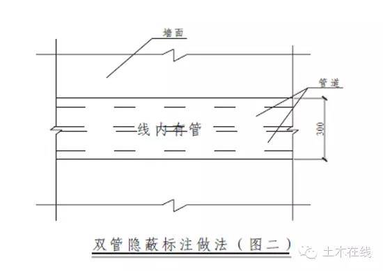 室内给水、排水管道节点图做法大全（万科做法）-29.jpg