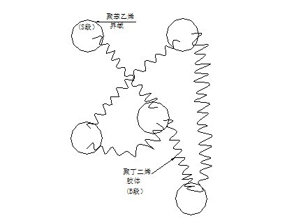 机场跑道沥青施工图资料下载-SBS改性沥青混凝土的介绍