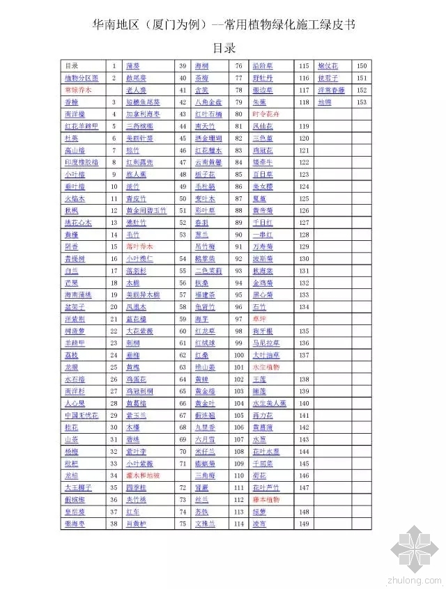 su常用植物素材资料下载-华南地区常用植物绿化施工绿皮书