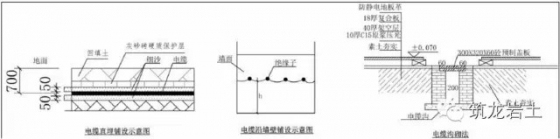 基坑安全文明施工标准化做法_11