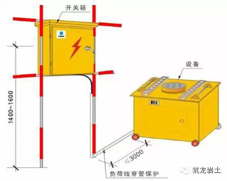 基坑安全文明施工标准化做法_12