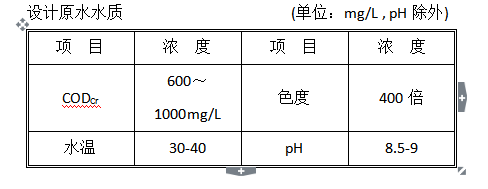 基础改造方案资料下载-[绿日经验分享]服装漂染废水改造方案