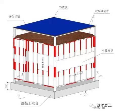 基坑安全文明施工标准化做法_6