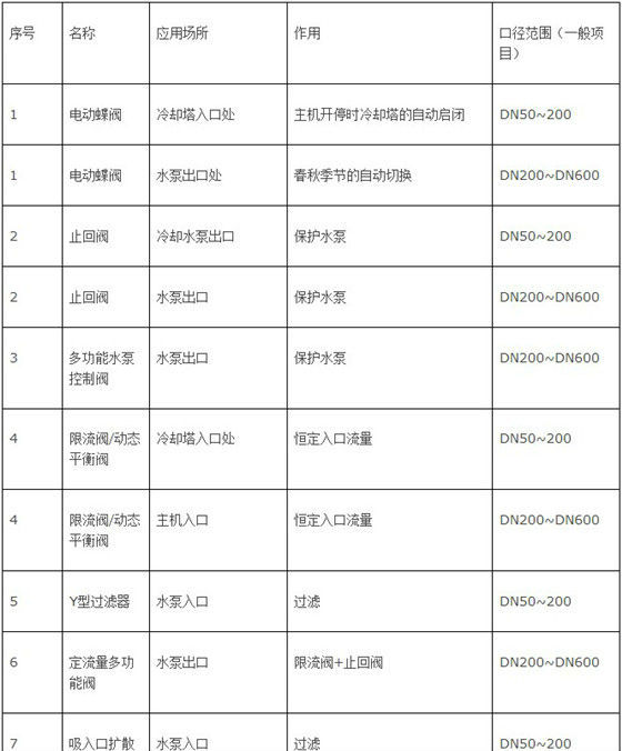 一次泵系统和二次泵系统-15.1副本_副本.jpg