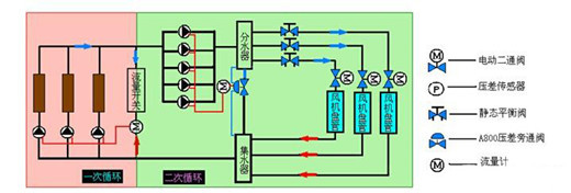 一次泵系统和二次泵系统-13_副本.jpg