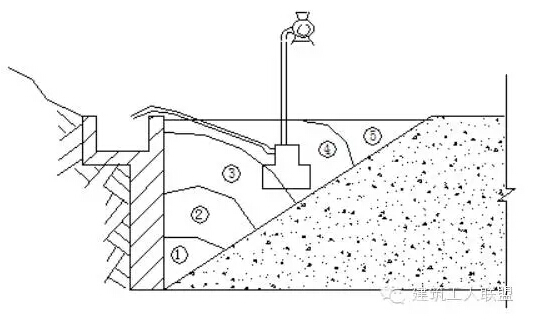 [分享]混凝土浇筑施工,震动棒使用方法,全攻落!