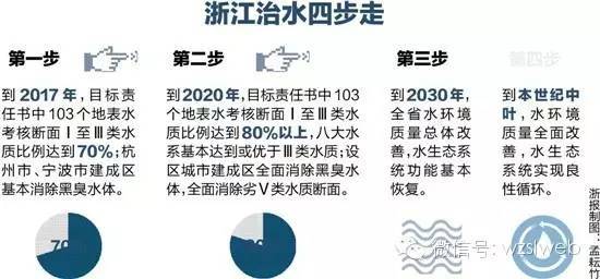 水环境施工图资料下载-“水十条”，重塑浙江水环境