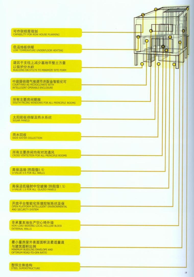 昆明世博“IN的家”概念住宅生态设计策略第7张图片