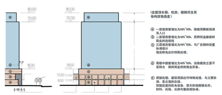塔楼规划-深圳市宝安中心工业区规划第12张图片