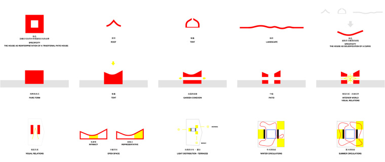 分析图 diagrams 这座单纯又有判-鄂尔多斯100号项目之25号第4张图片