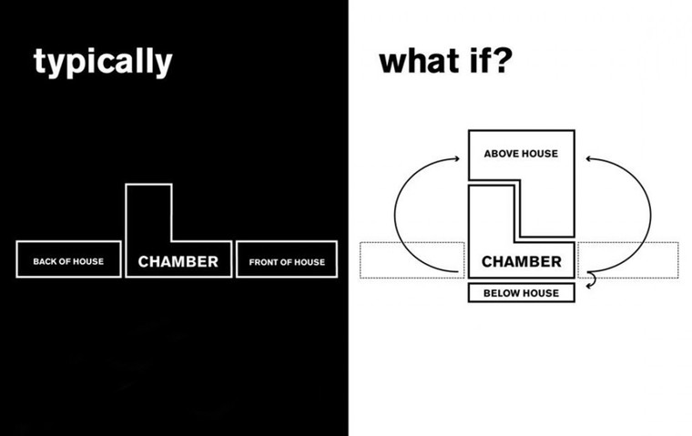 分析图 diagram-迪和查尔斯•威利剧院第21张图片