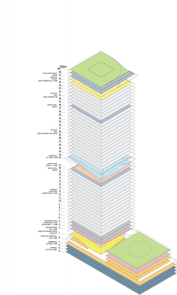 图表03 diagram 03-国信证券大厦设计方案第15张图片