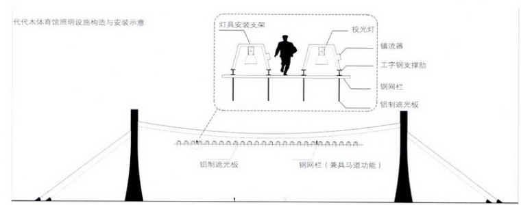 日本国立代代木体育馆第5张图片