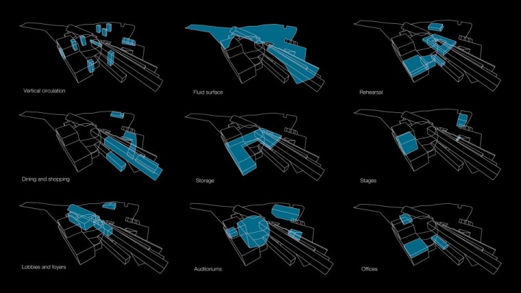 项目图表 program diagrams-釜山歌剧院设计方案第11张图片