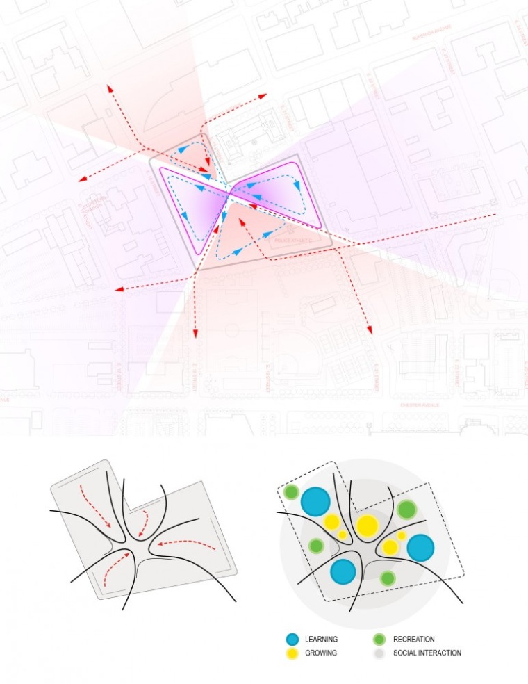 图表02 diagram 02-克利夫兰国际学校第9张图片