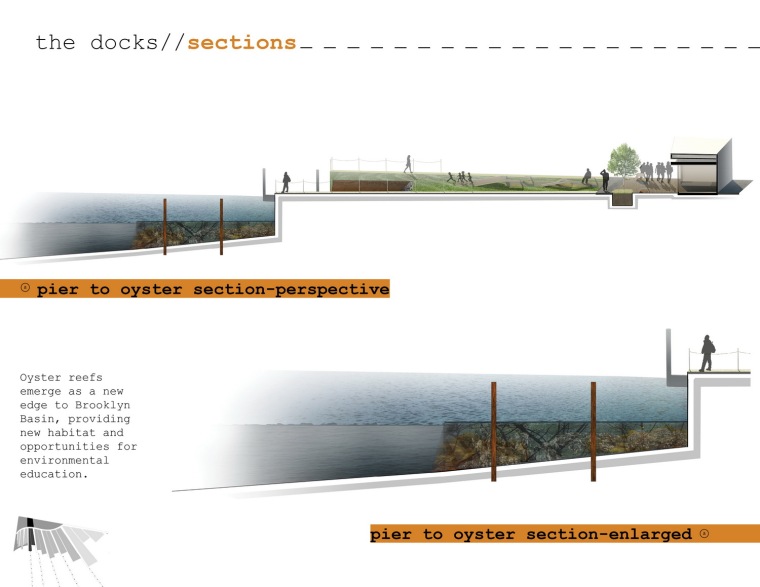 ASLA学生奖之综合设计奖荣誉奖——码头设计：激活布鲁克林盆地的边_7