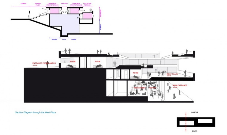 大厦剖面图 plaza section-阿尔玛酒店设计方案第2张图片