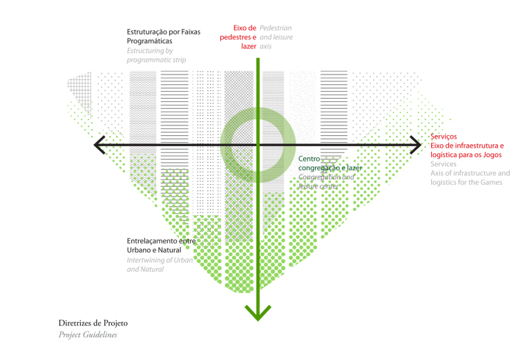设计策略 scheme diagram-2016奥林匹克公园设计方案第14张图片